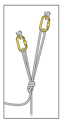 Choix de mousqueton pour connexion de corde à l'ancrage