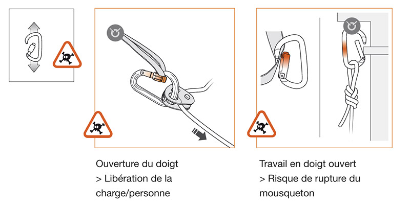 risque de decrochage mousquetons