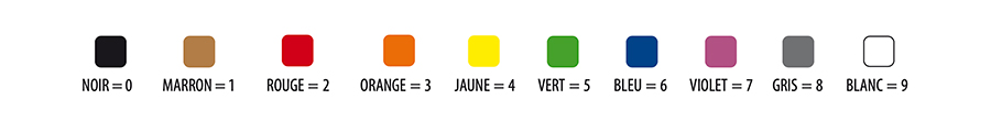 codification des couleurs electricité