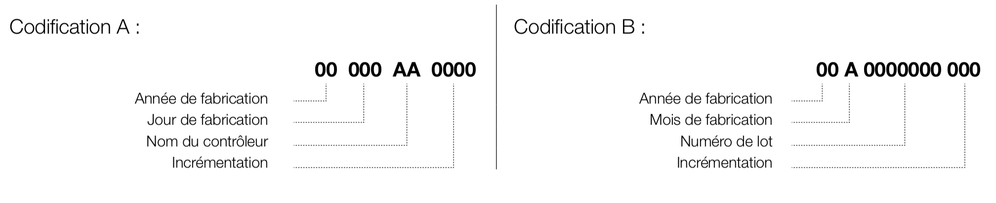 codification epi