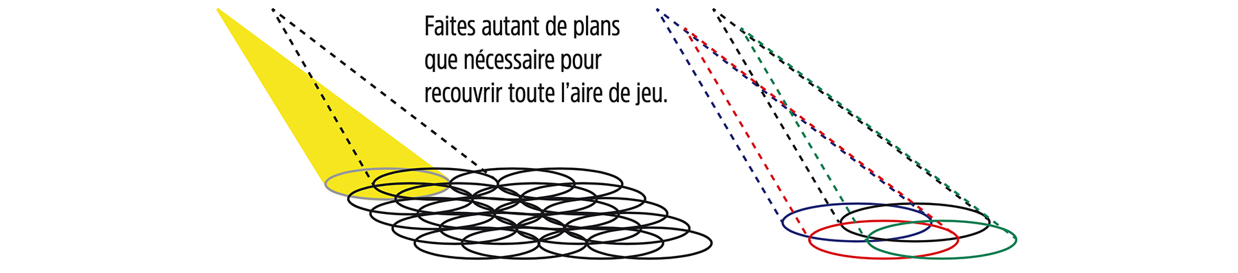 comment regler vos ambiances