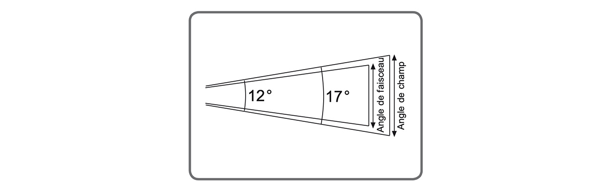 Couteau angle de projection decoupe