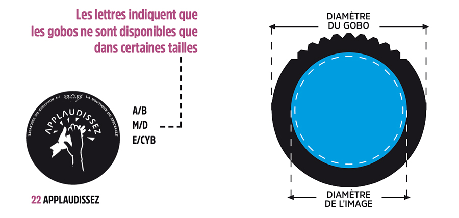 differentes tailles des gobos