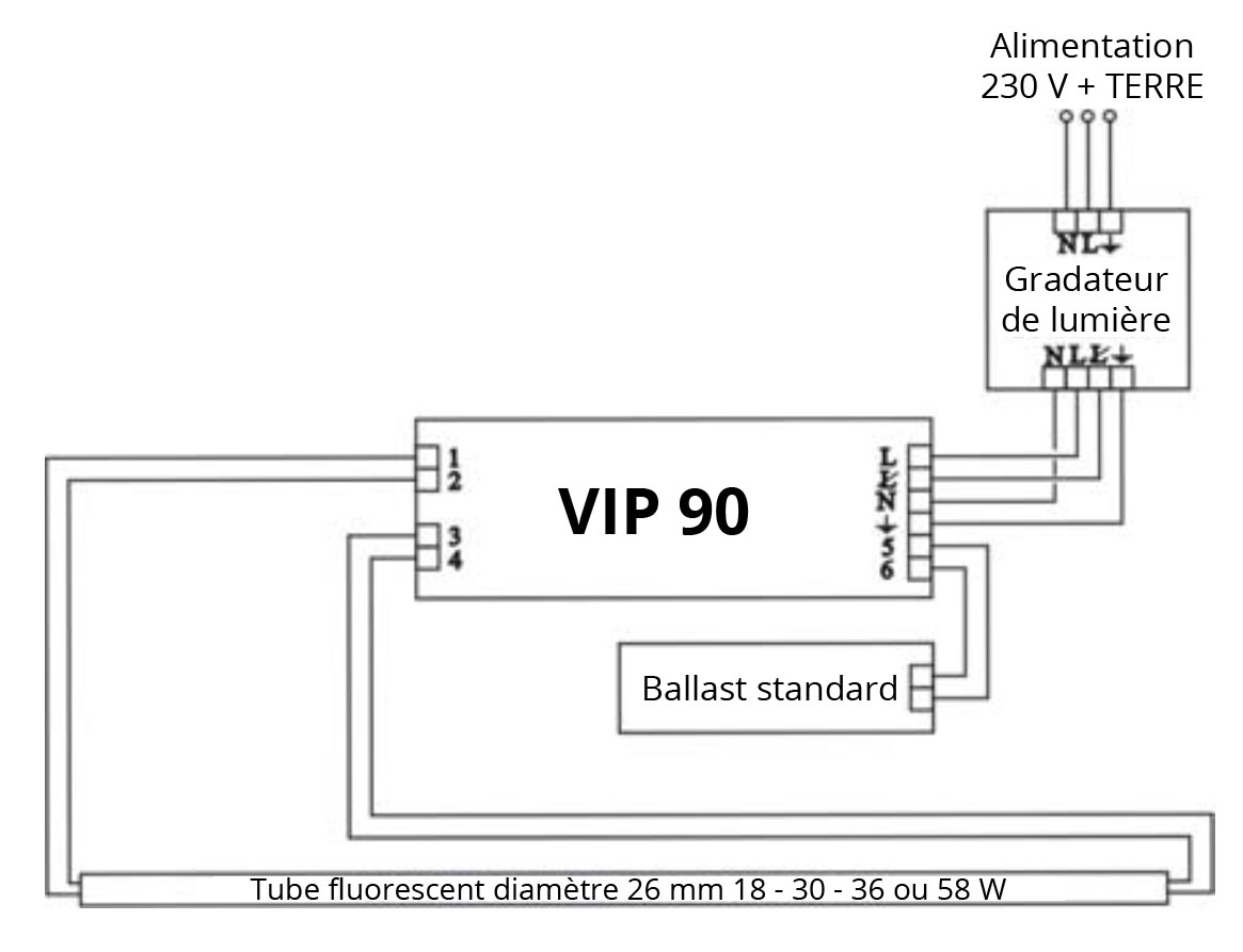 gradation des tubes fluorescents