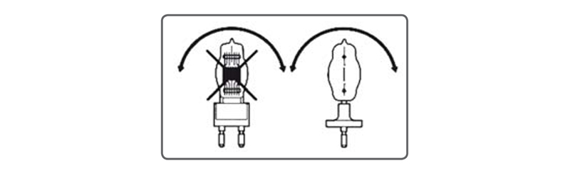 inclinaison lampes