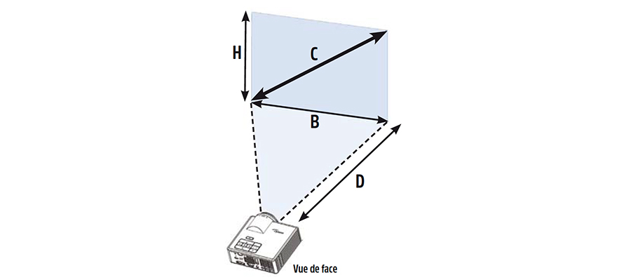 rapport de projection