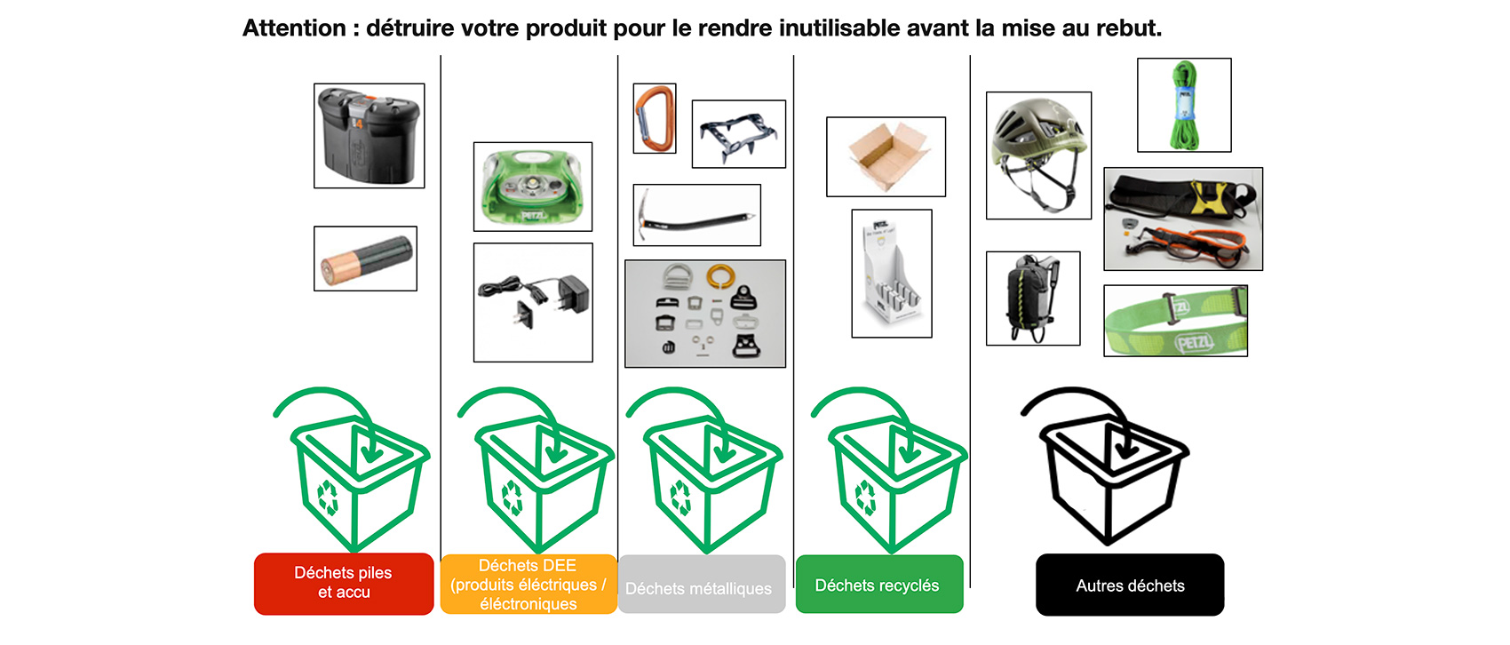 rebuter les lampes frontales