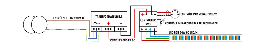 strip led