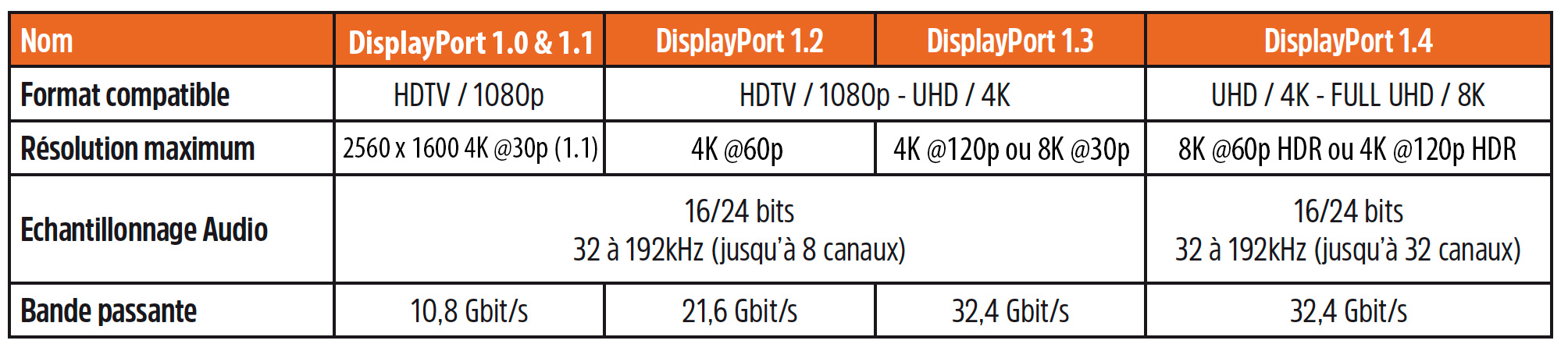 tableau display port