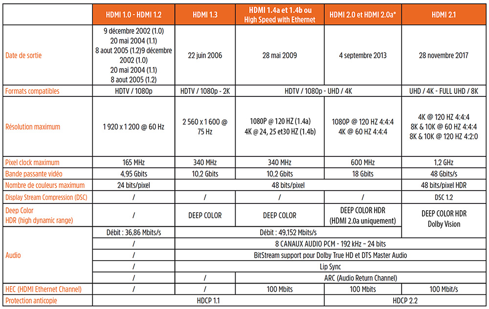 tableau HDMI