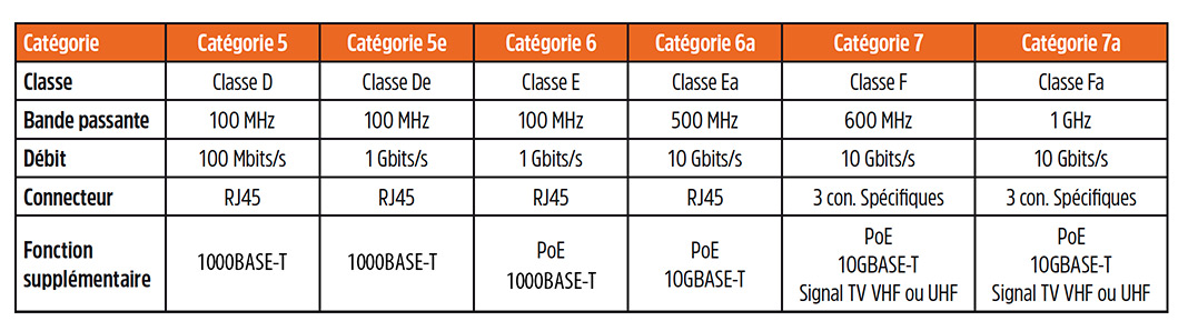 tableau RJ45