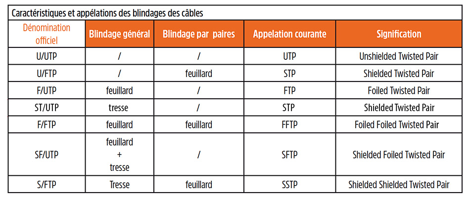 tableau blindage