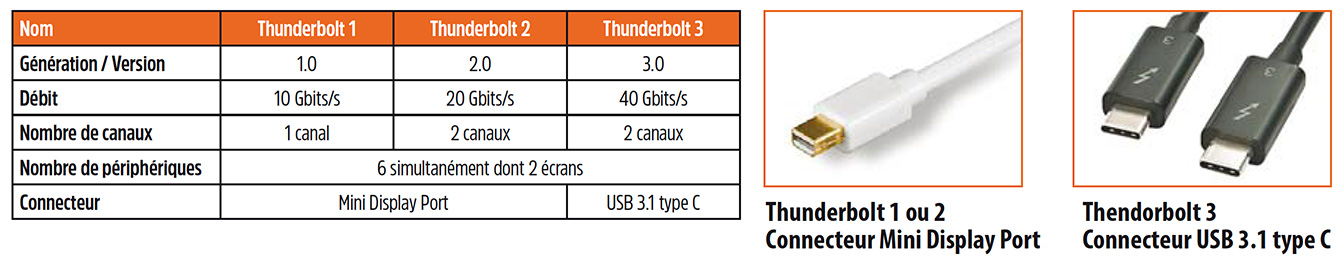 tableau thunderbolt