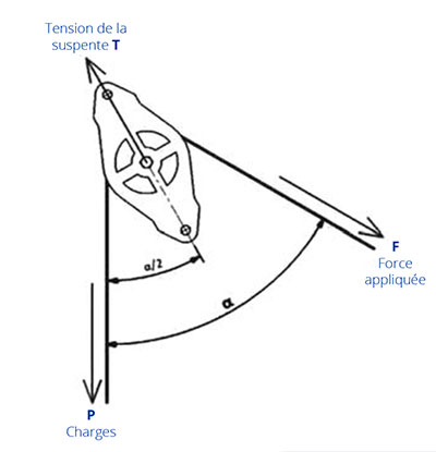 tension suspente