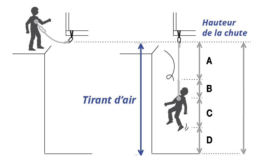 tirant d'air